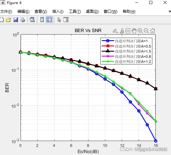 【自适应FSK】数字FSK调制信号的自适应解调的MATLAB仿真_算法理论_04